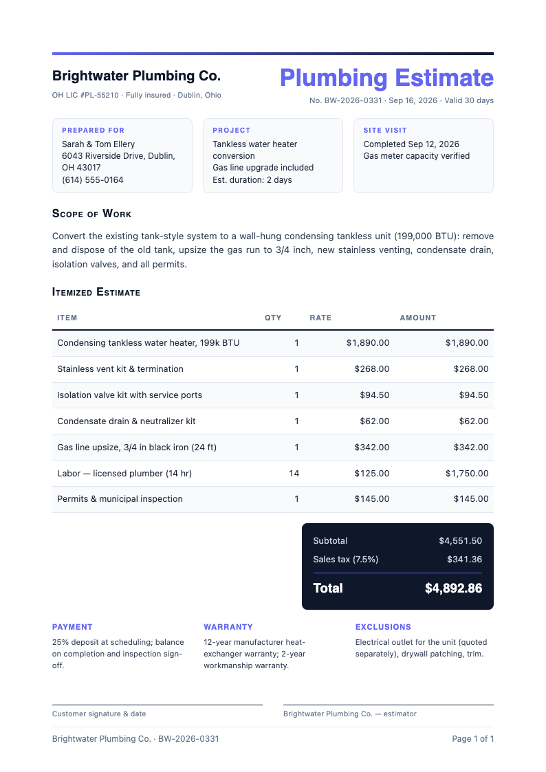 Bold contemporary plumbing estimate